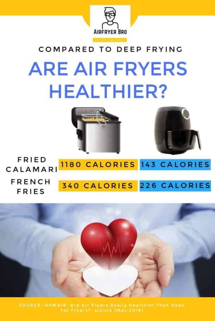 a chart looking at how healthy an air fryer is compared to a deep fat fryer.