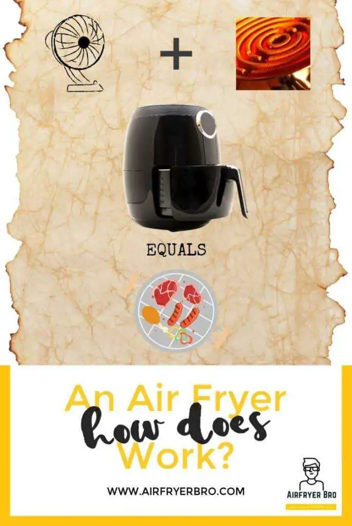 how does an air fryer work? it cooks with hot air!