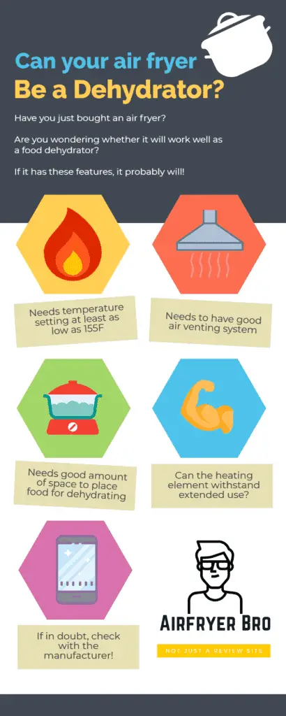 can air fryer be used as dehydrator? This info-graphic explains