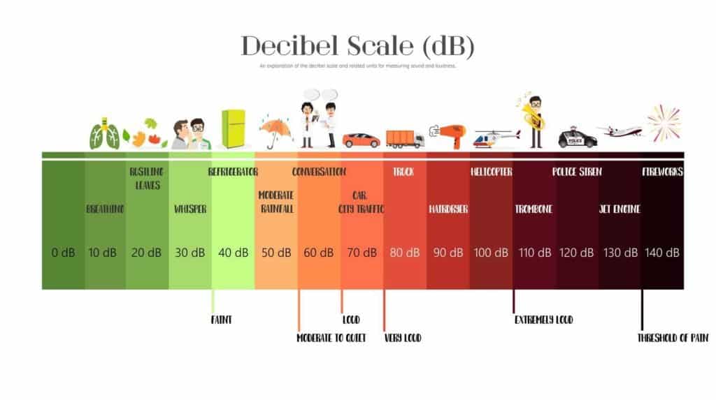 where does an air fryer land on this decibel scale? We find out in this article.