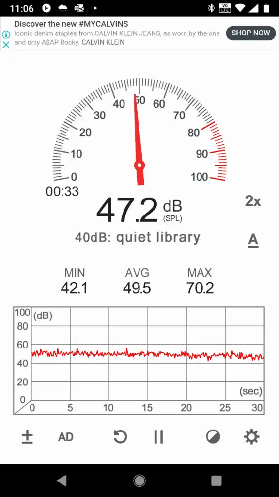 this is the decibel rating of my kitchen environment.