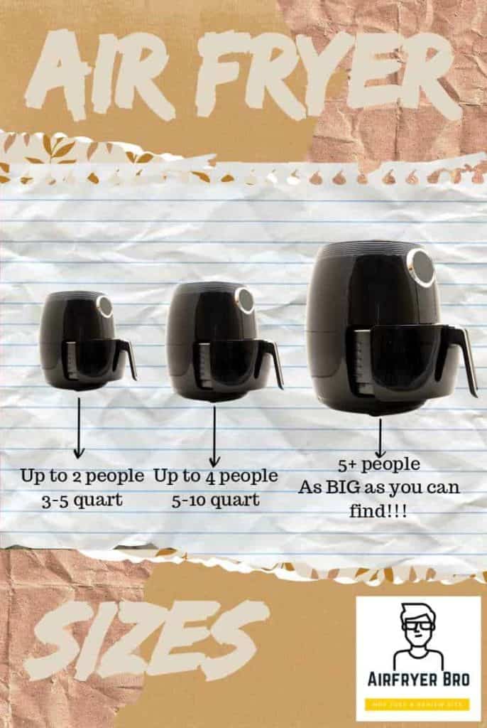 which size air fryer should I buy? We have a guide right here!
