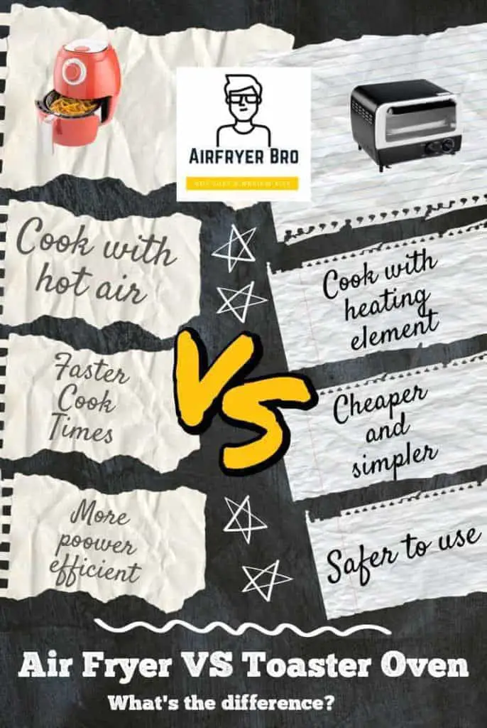 a ssimple comparison table of an air fryer and a toaster oven.