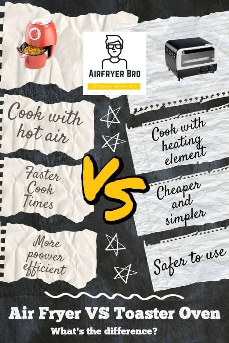 Air fryer vs Toaster oven comparison: Which is Best? – AirFryer Bro