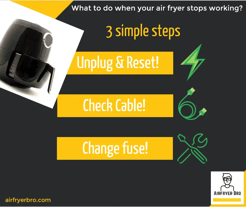 these are the steps to go through if your air fryer isnt heating up